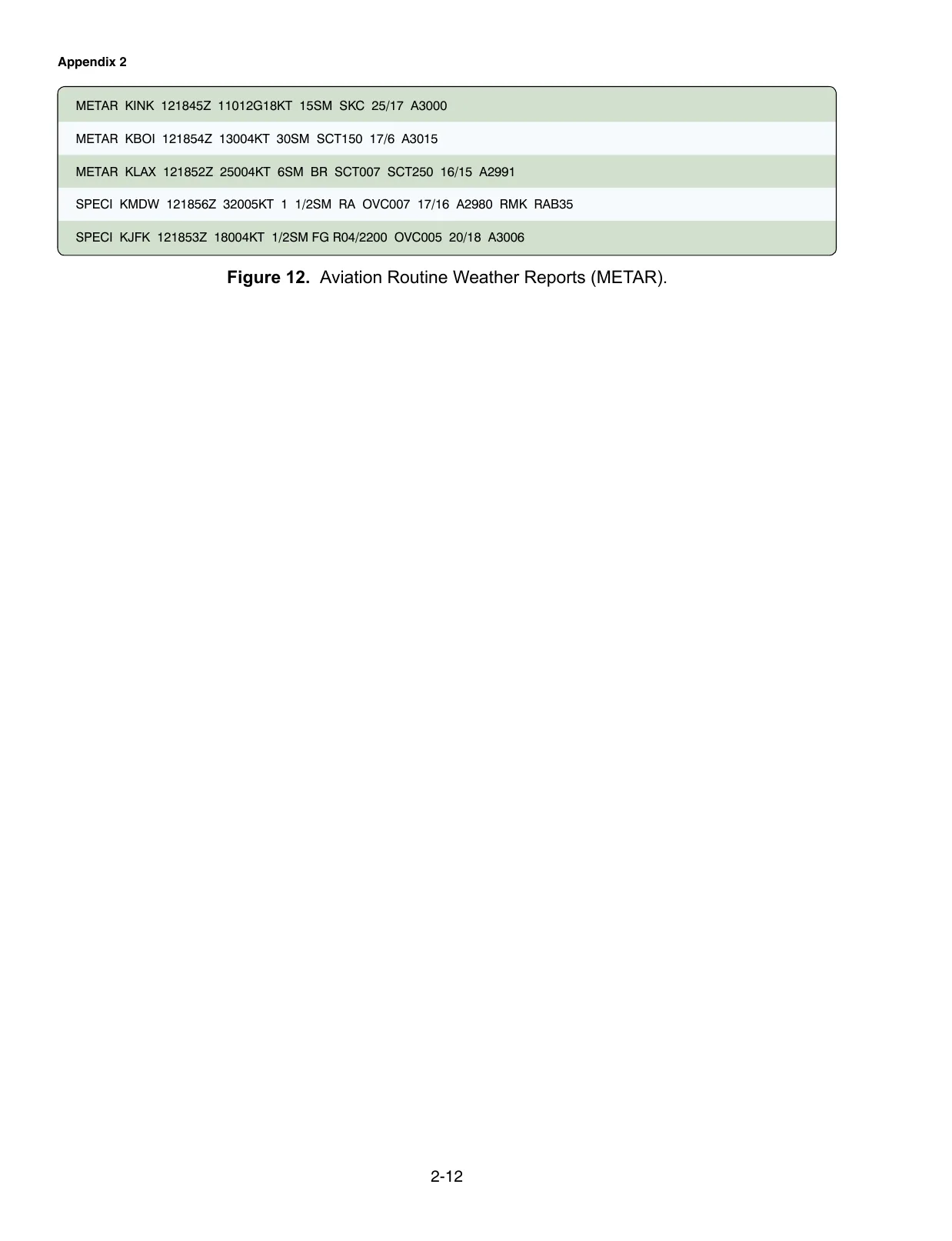 FAA-CT-8080-2 Figure 12