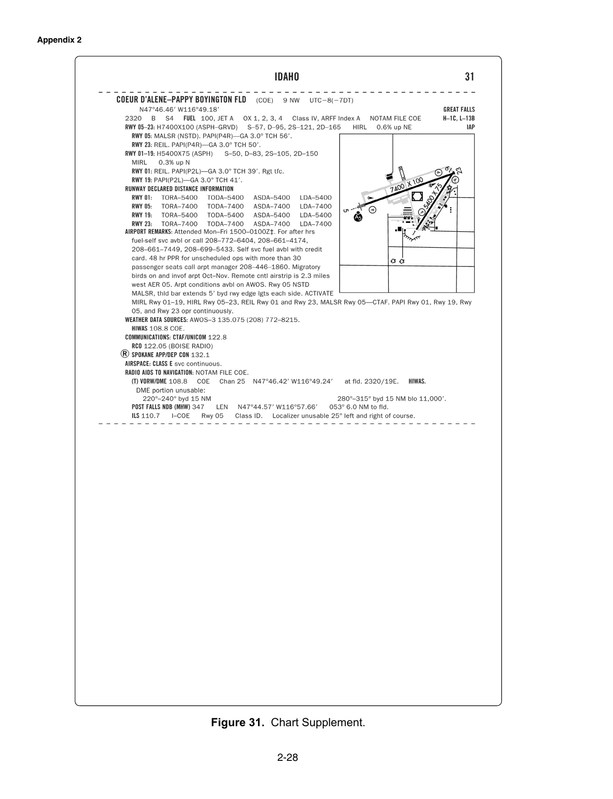 FAA-CT-8080-2 Figure 31