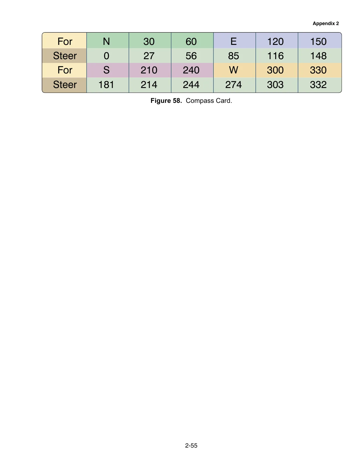 FAA-CT-8080-2 Figure 58